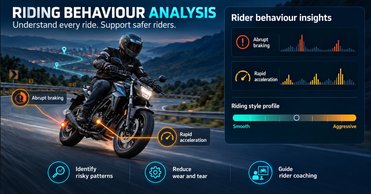 BEHAVIOUR MONITORING: DRIVING STYLE ANALYSIS (E.G. ABRUPT BRAKING, CORNERING BEHAVIOUR)